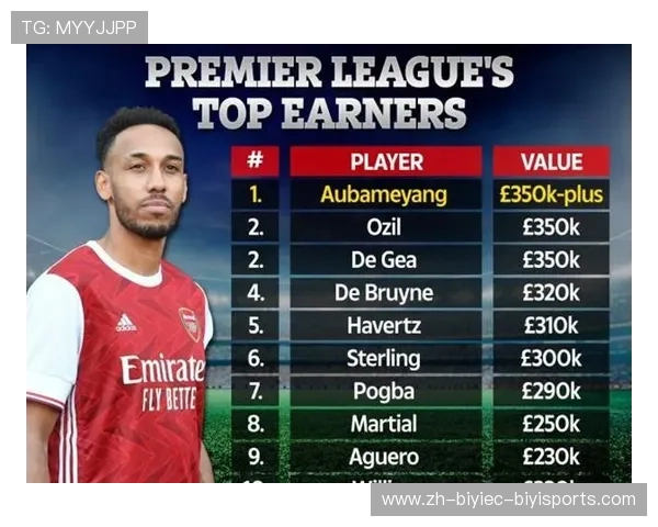英超球队工资排行榜及薪资结构分析